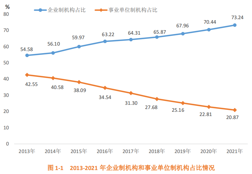 重点关注！2021年全国检验检测服务业统计报告&mdash;&mdash;总体情况